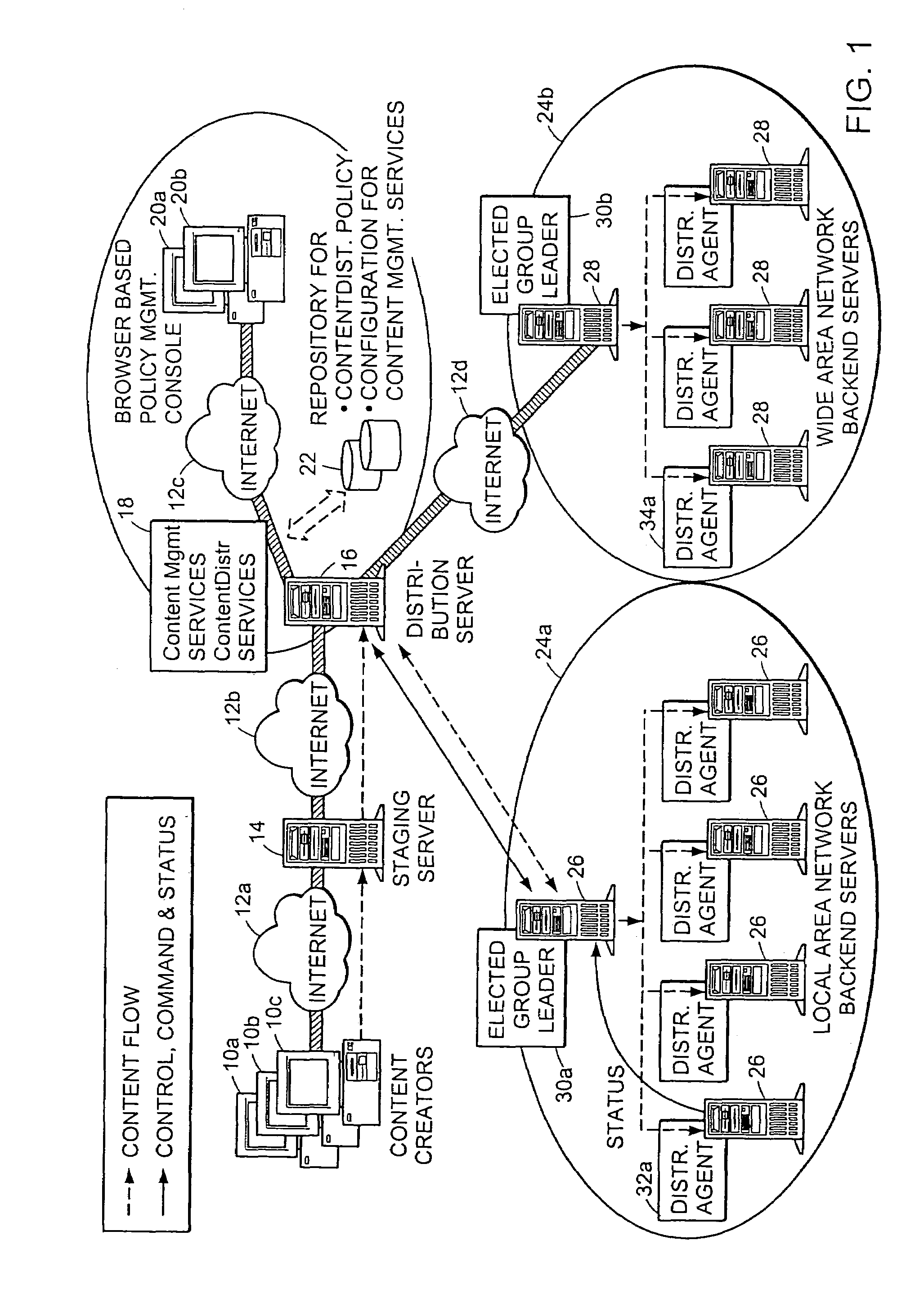 System for creating and distributing prioritized list of computer nodes selected as participants in a distribution job