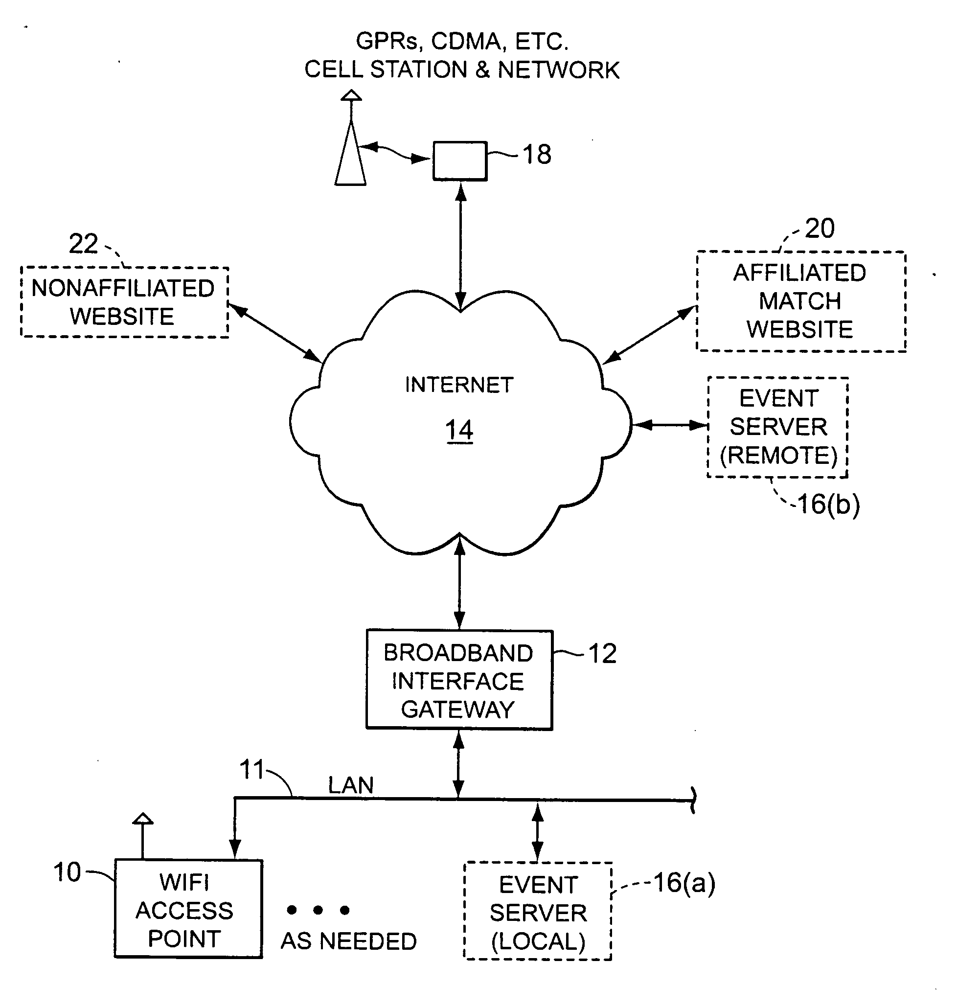 Realtime, interactive and geographically defined computerized personal matching systems and methods