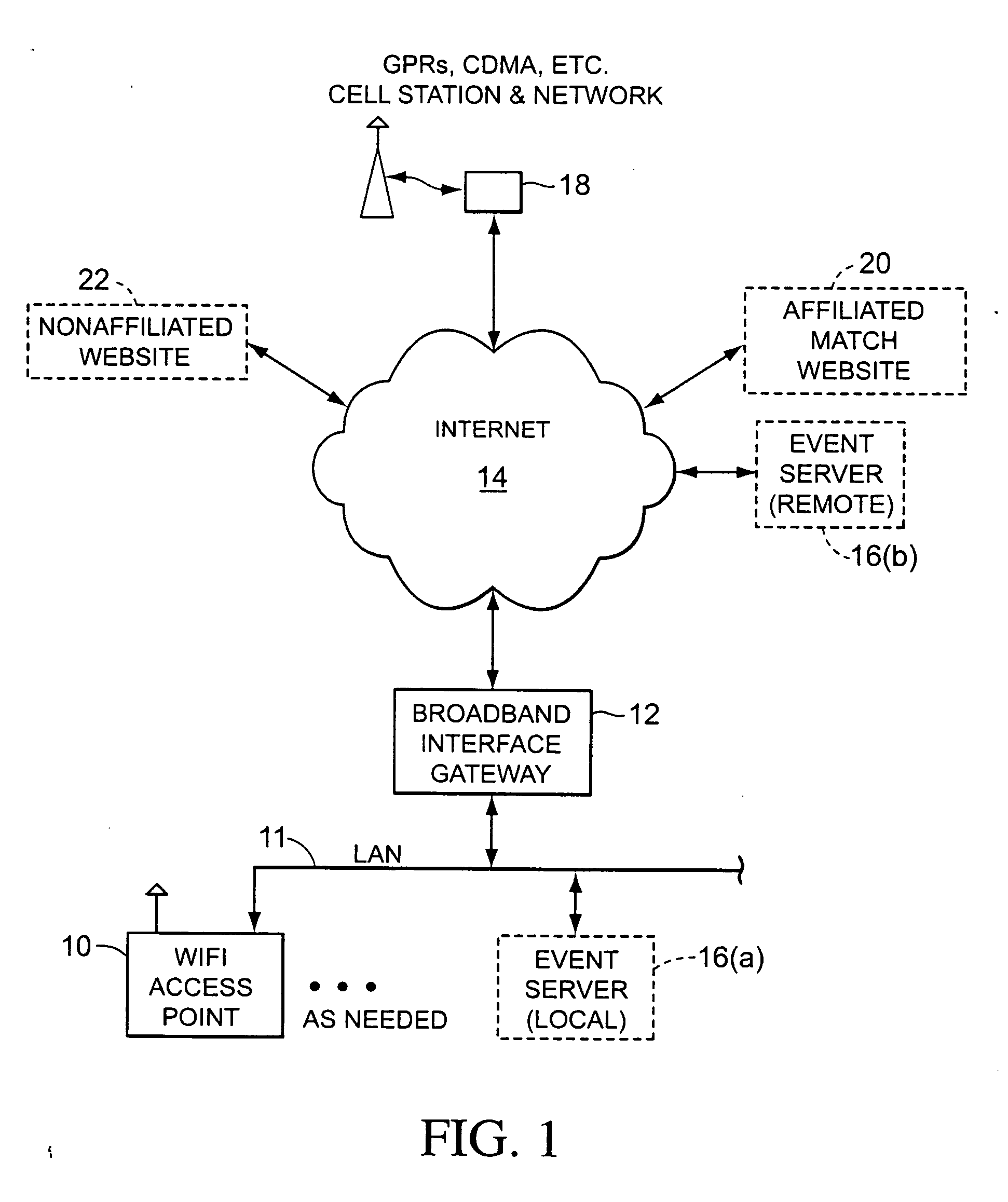 Realtime, interactive and geographically defined computerized personal matching systems and methods