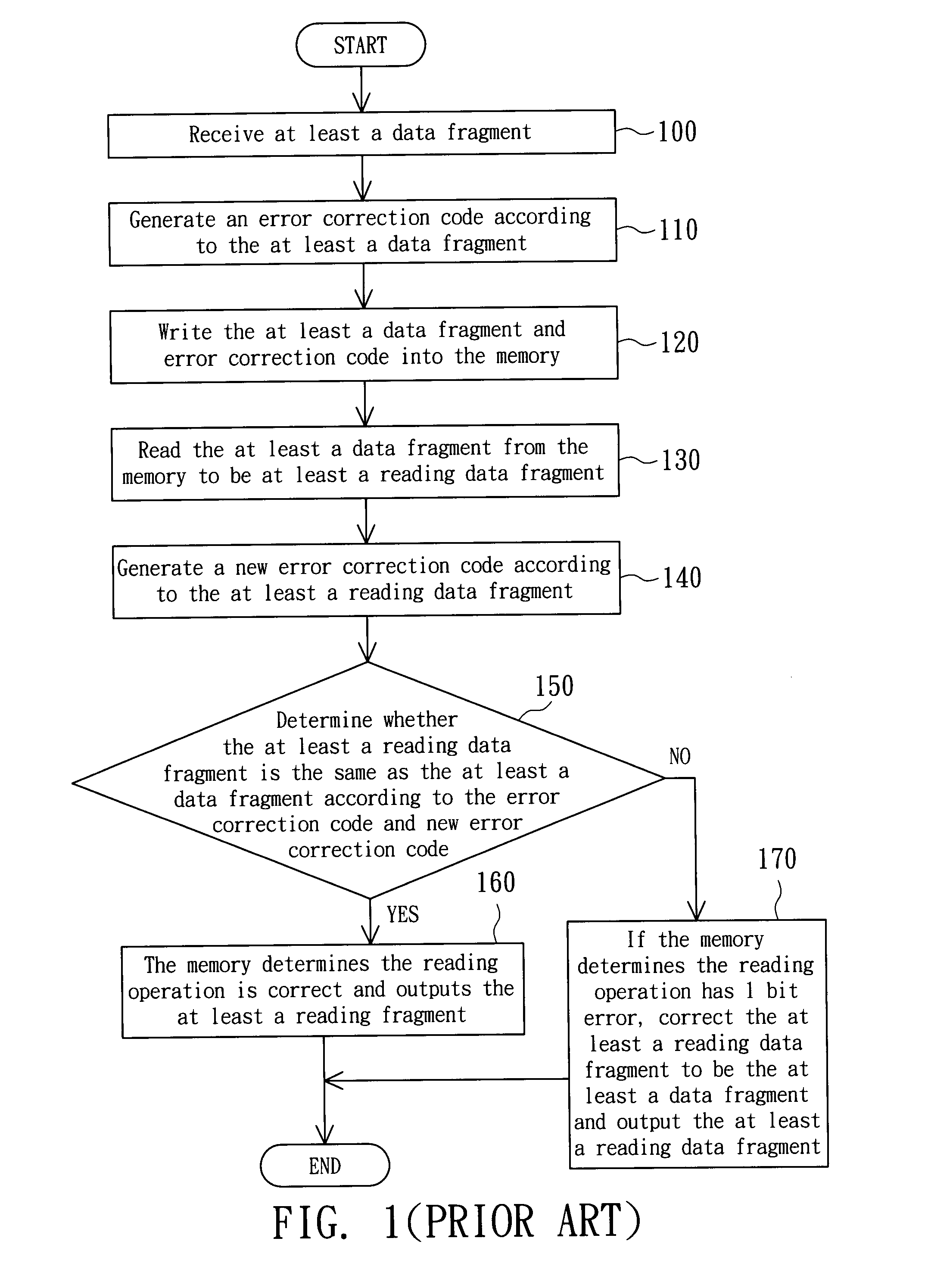 Memory and method for checking reading errors thereof