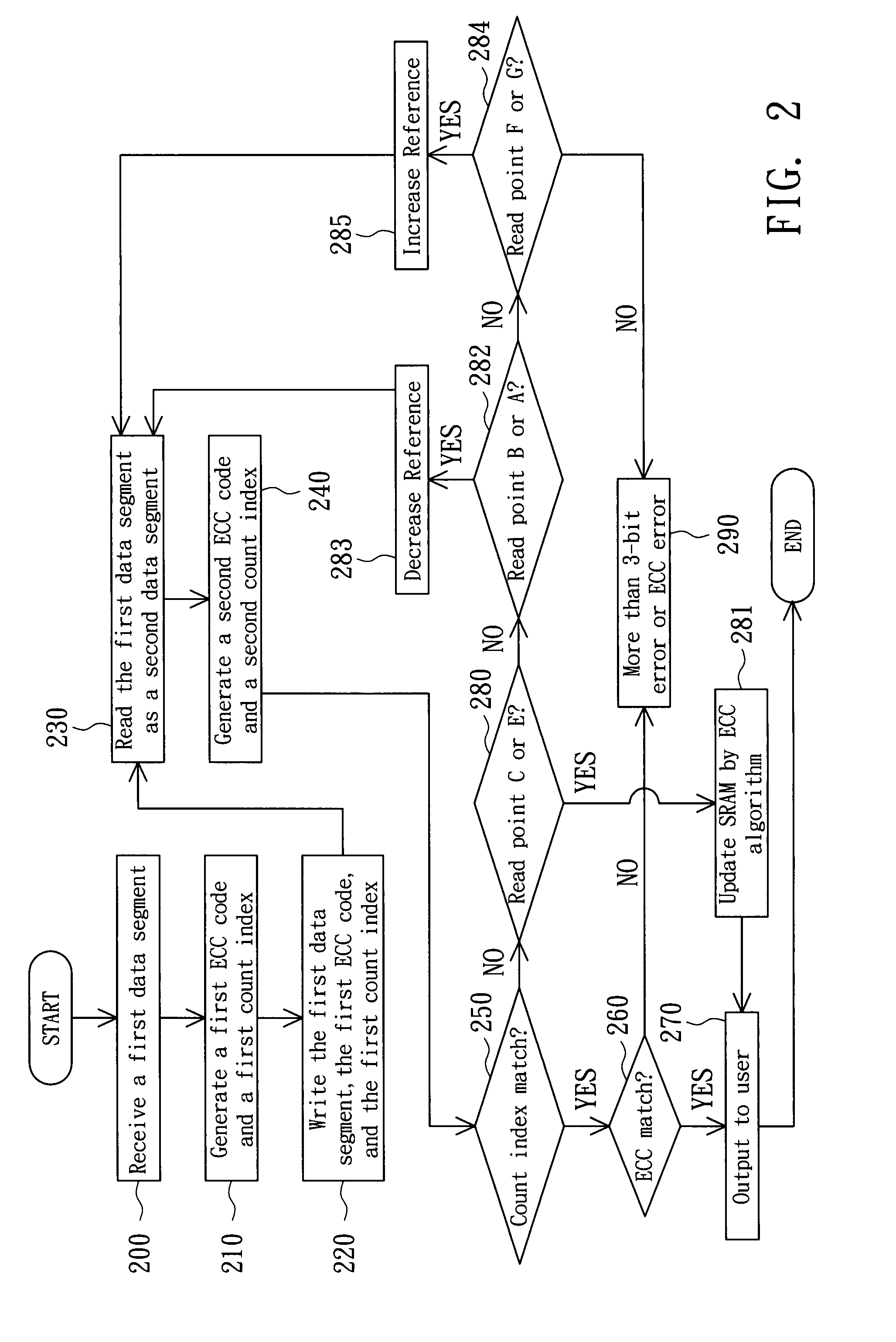 Memory and method for checking reading errors thereof