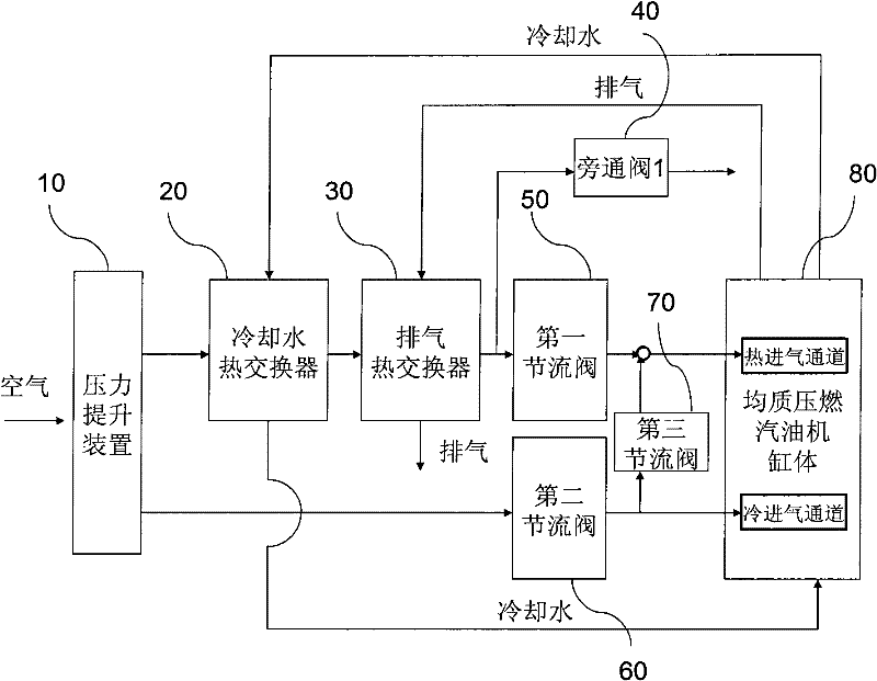 Gas inlet and outlet system for homogeneous charge compression ignition (HCCI) engine, gas inlet control method and engine