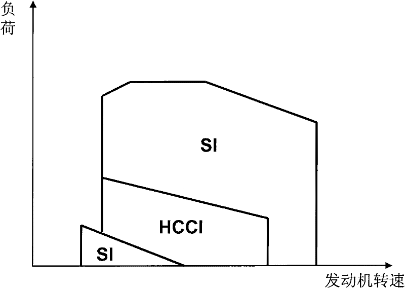 Gas inlet and outlet system for homogeneous charge compression ignition (HCCI) engine, gas inlet control method and engine