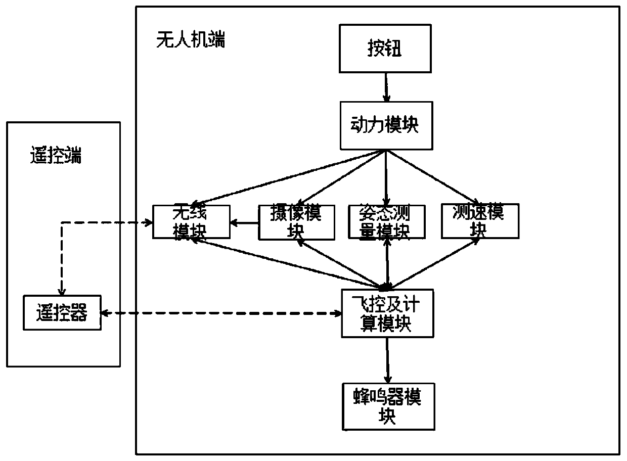 Grazing unmanned aerial vehicle and herd tracking method