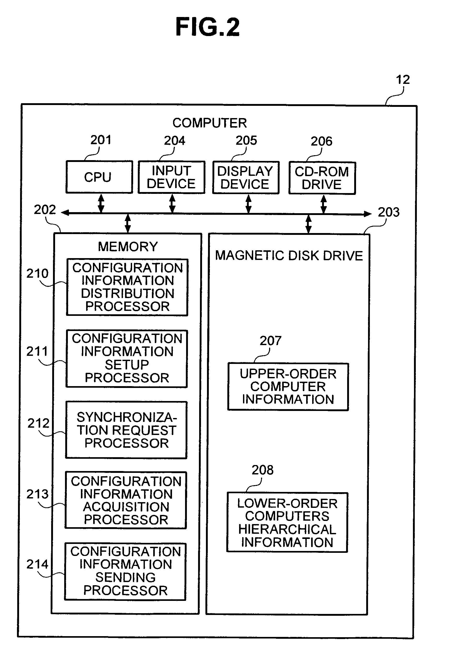 Configuration information management system, method, program, and program storage device