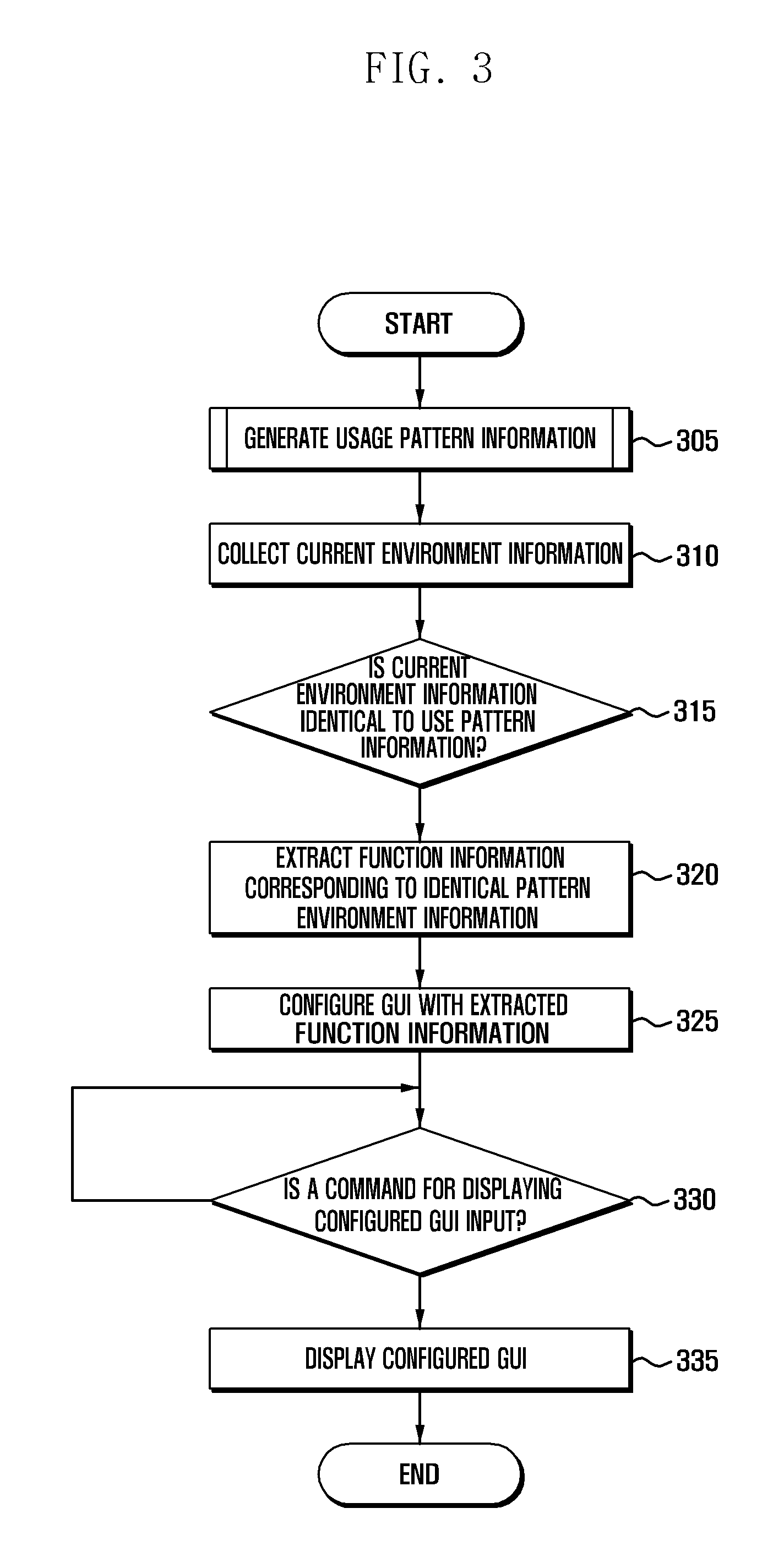 Portable terminal reflecting user's environment and method for operating the same