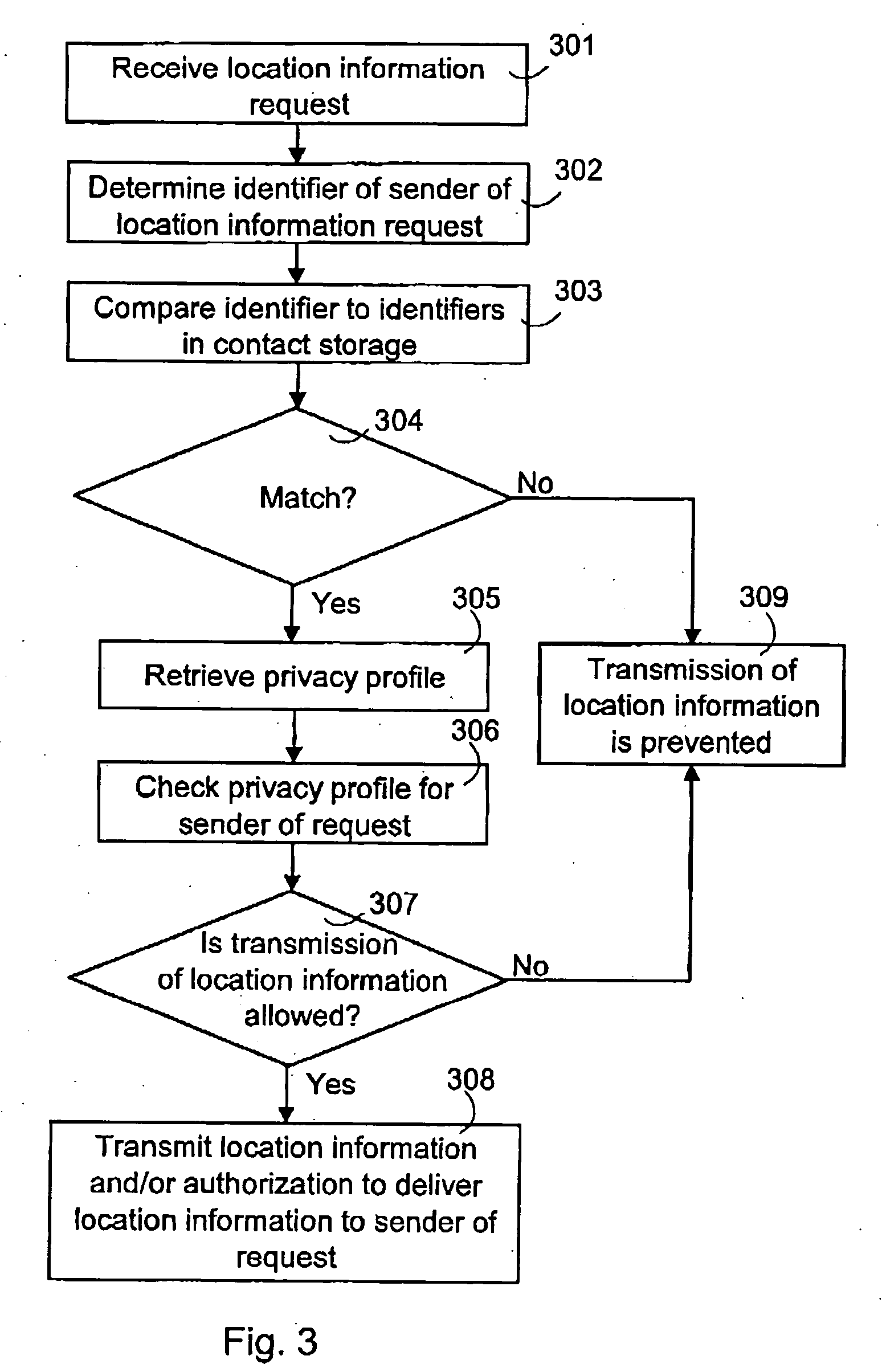 Method for serving location information access requests