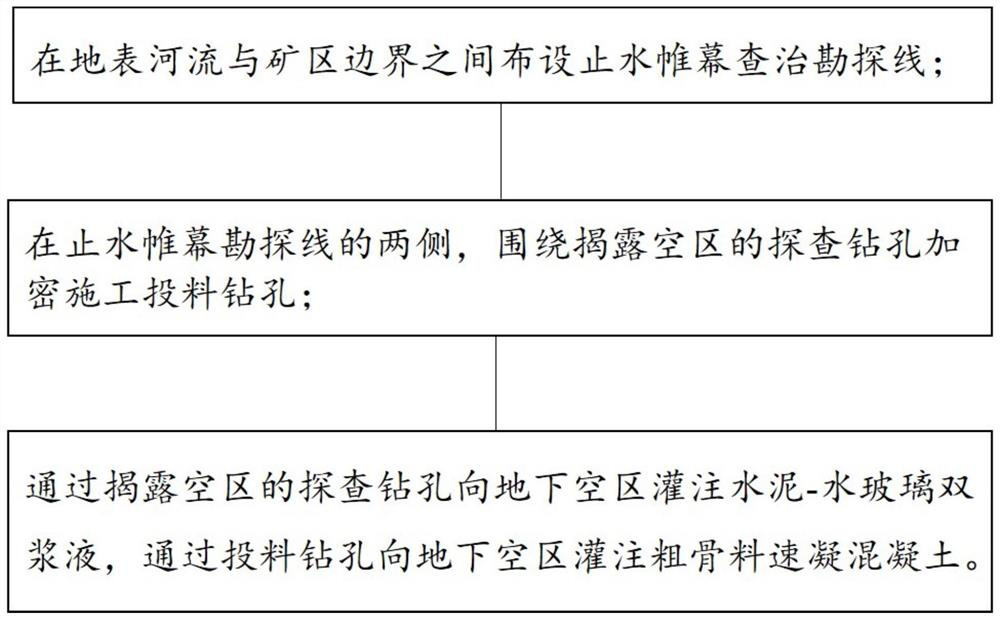 Curtain grouting method for large-space large-dip-angle goaf