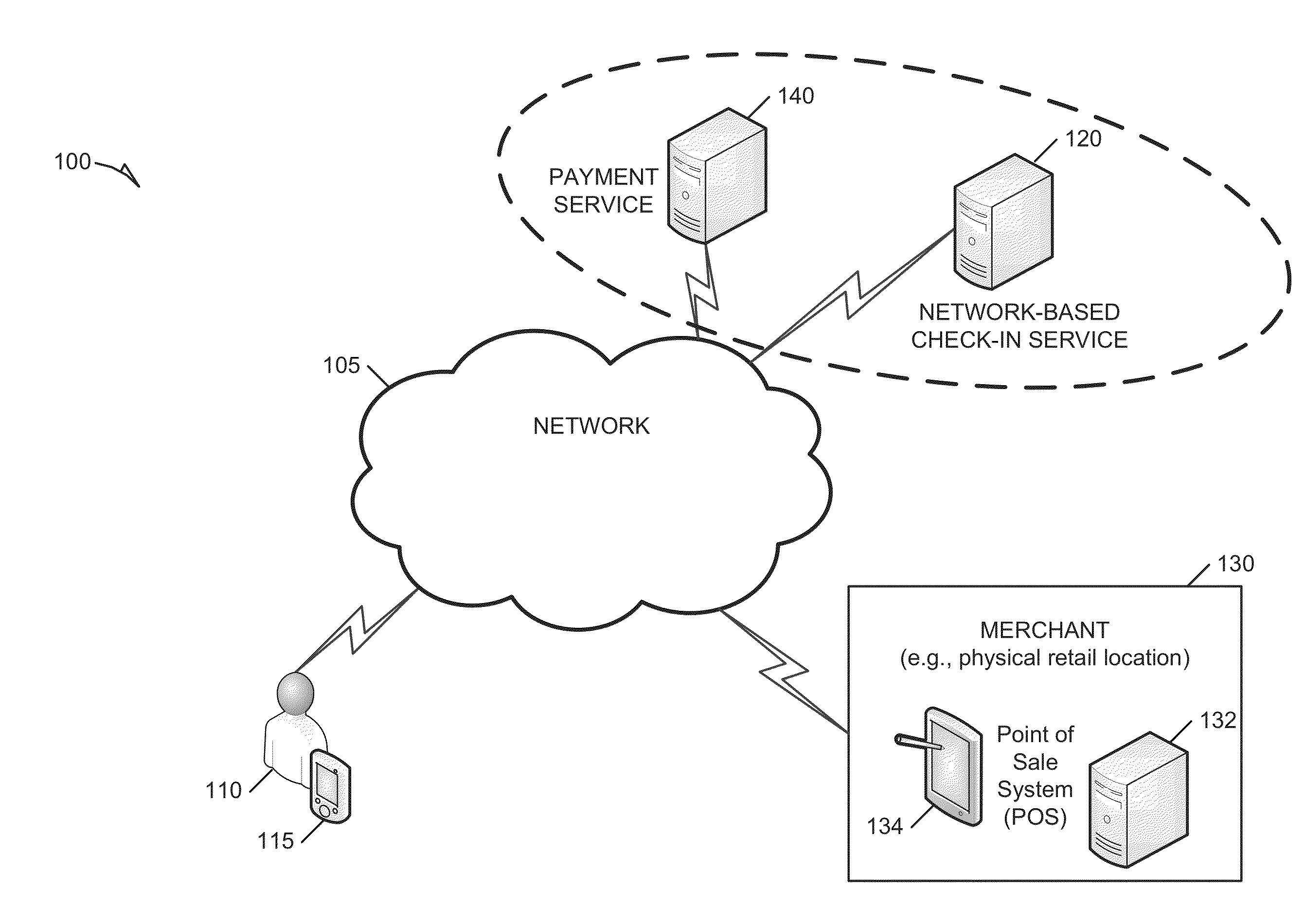 Systems and methods to provide check-in based payment processes