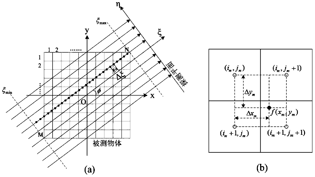 Method for determining emission tomography weight matrix based on bilinear interpolation principle
