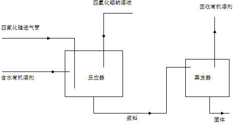 Dehydrating method for organic solvent