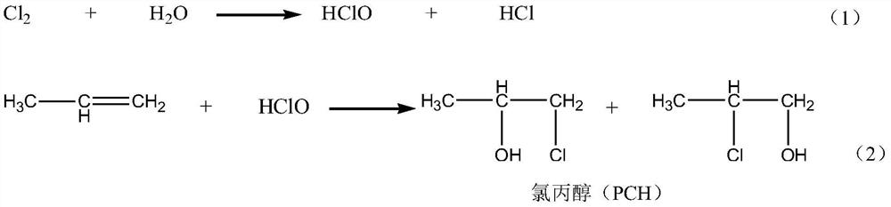 Preparation method of alkylene oxide