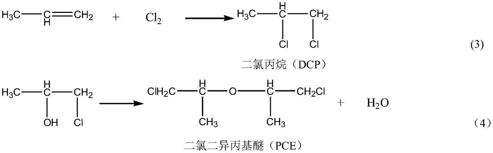 Preparation method of alkylene oxide