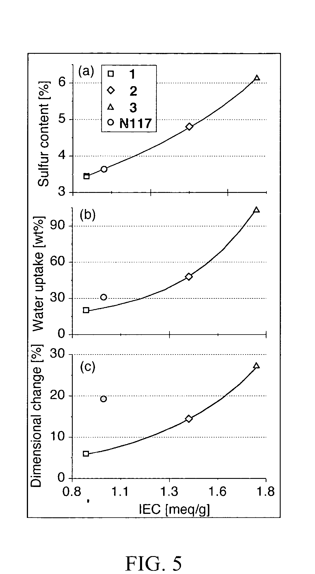 Fluorinated comb-shaped polymers