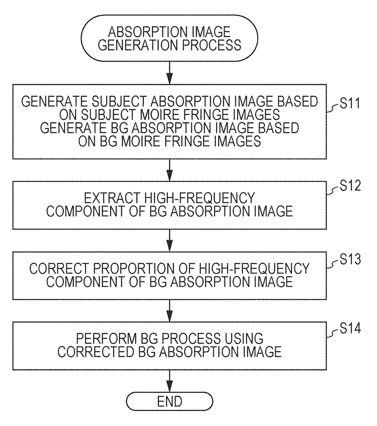 Image processing system and image processing device