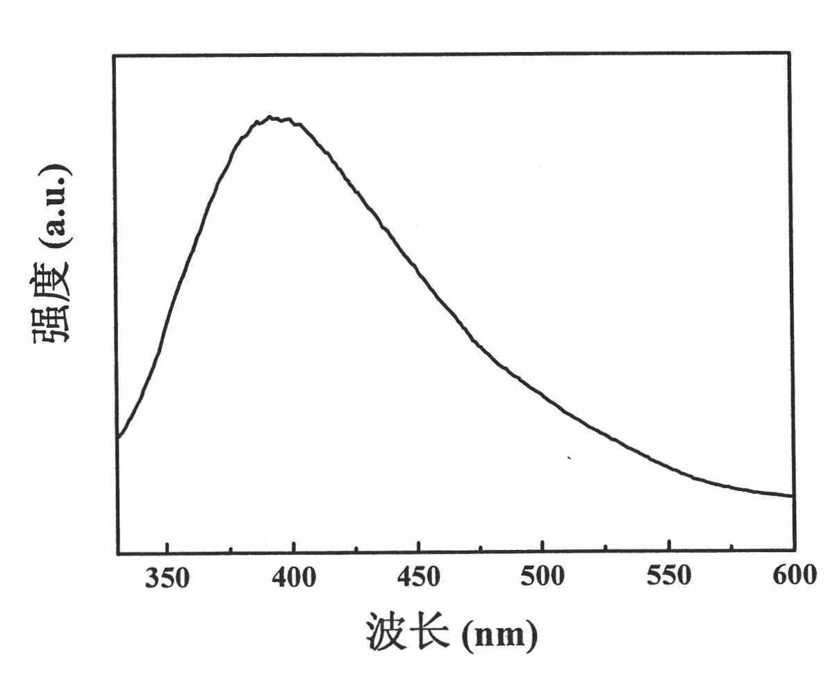 Method for preparing novel fluorescent silica nanospheres