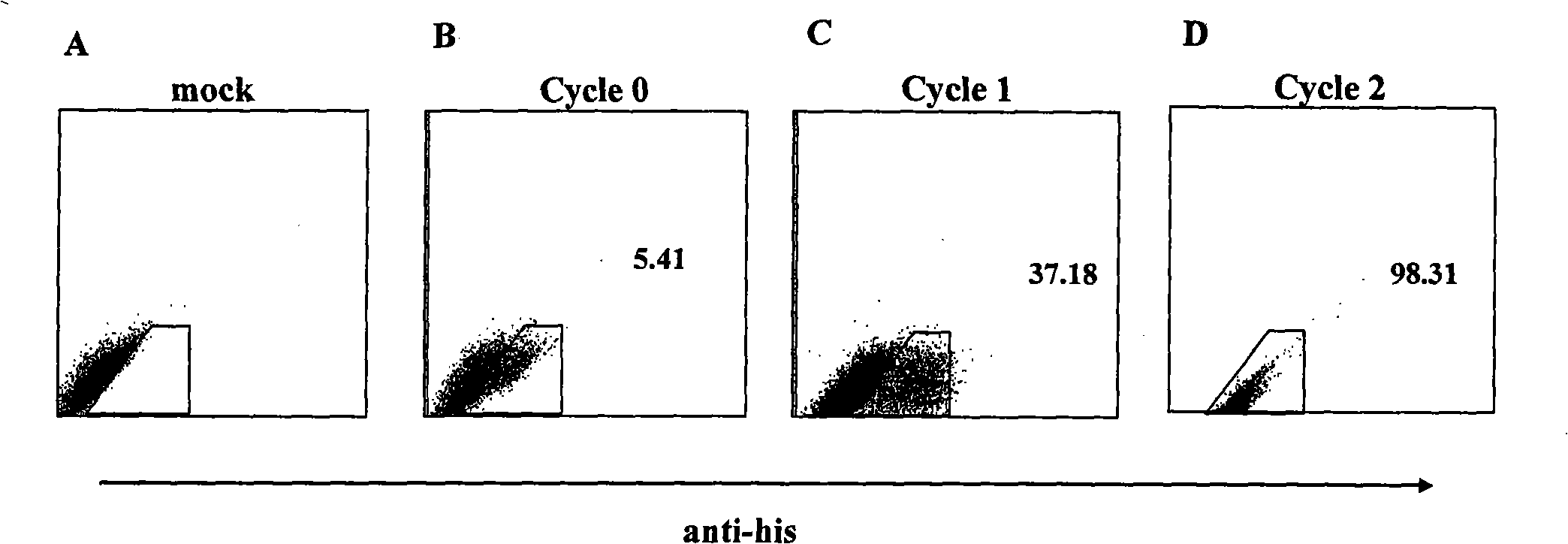 Method for constructing membrane protein cDNA library and use thereof