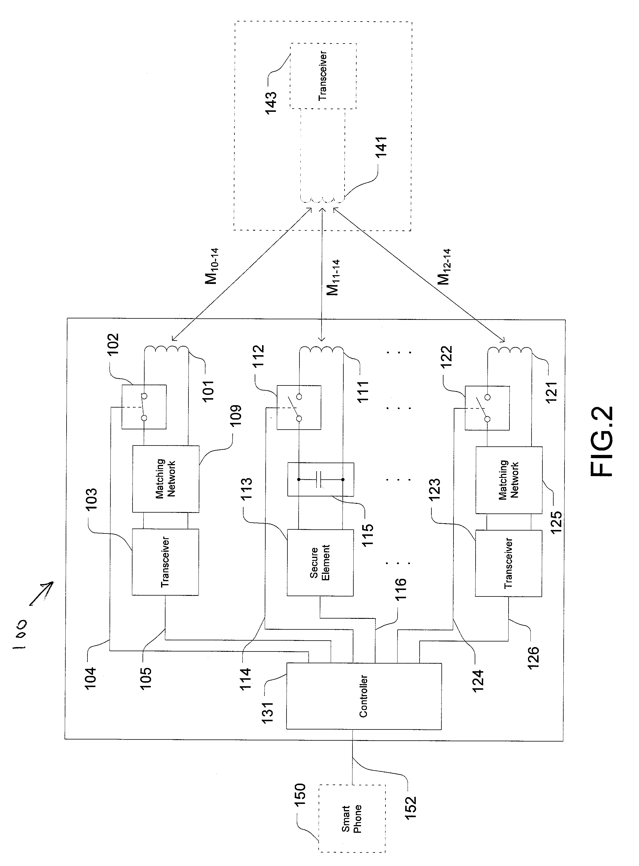 Multi-mode communication system for a mobile phone
