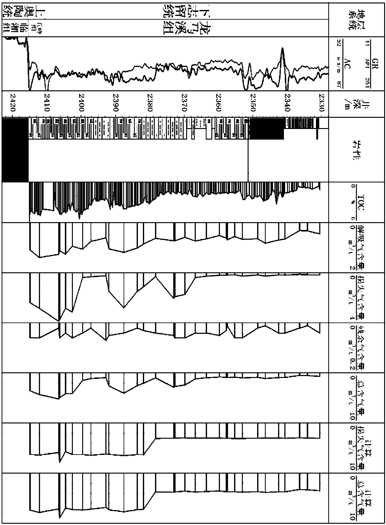 Shale loss gas calculation method and system