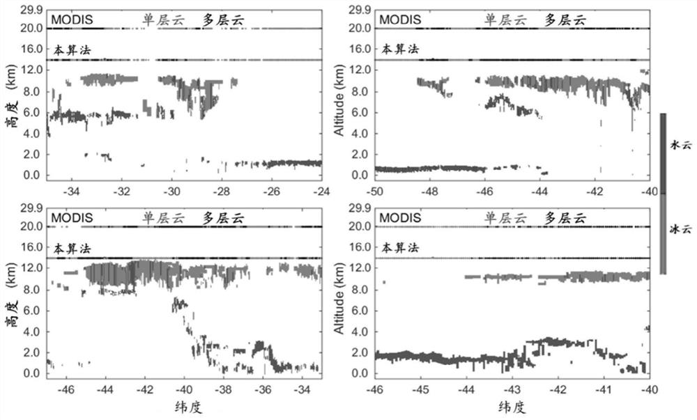 Inversion method of multi-layer cloud by multi-channel scanning imaging radiometer of Fengyun-4a meteorological satellite