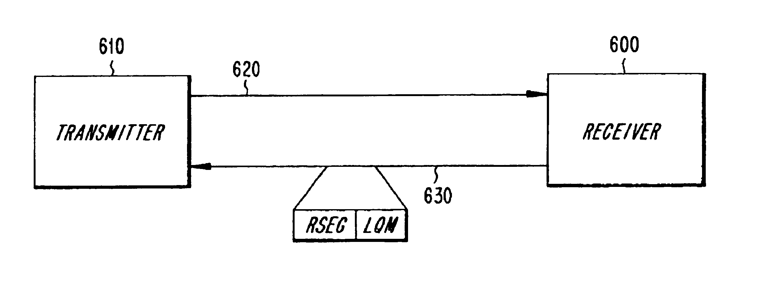 Method and system for control signalling enabling flexible link adaptation in a radiocommunication system