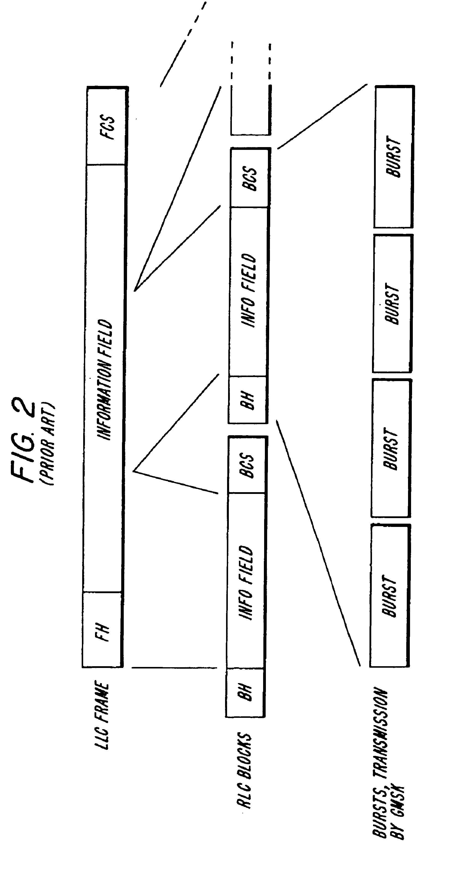 Method and system for control signalling enabling flexible link adaptation in a radiocommunication system