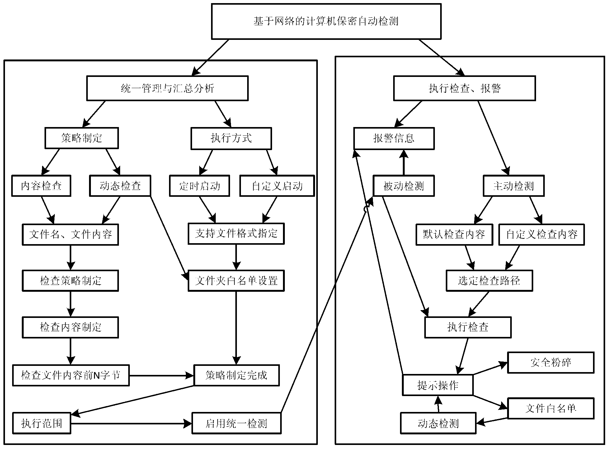 Computer information privacy detection method based on network