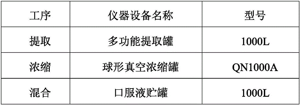 Oral liquid for enhancing immunity and preparation method of oral liquid