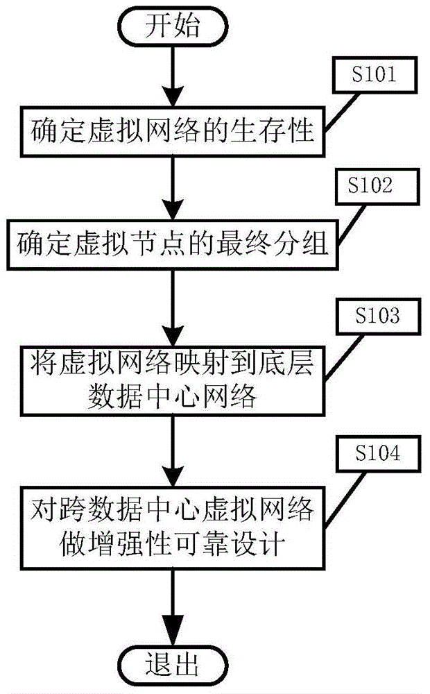 A cross-data center virtual network mapping method