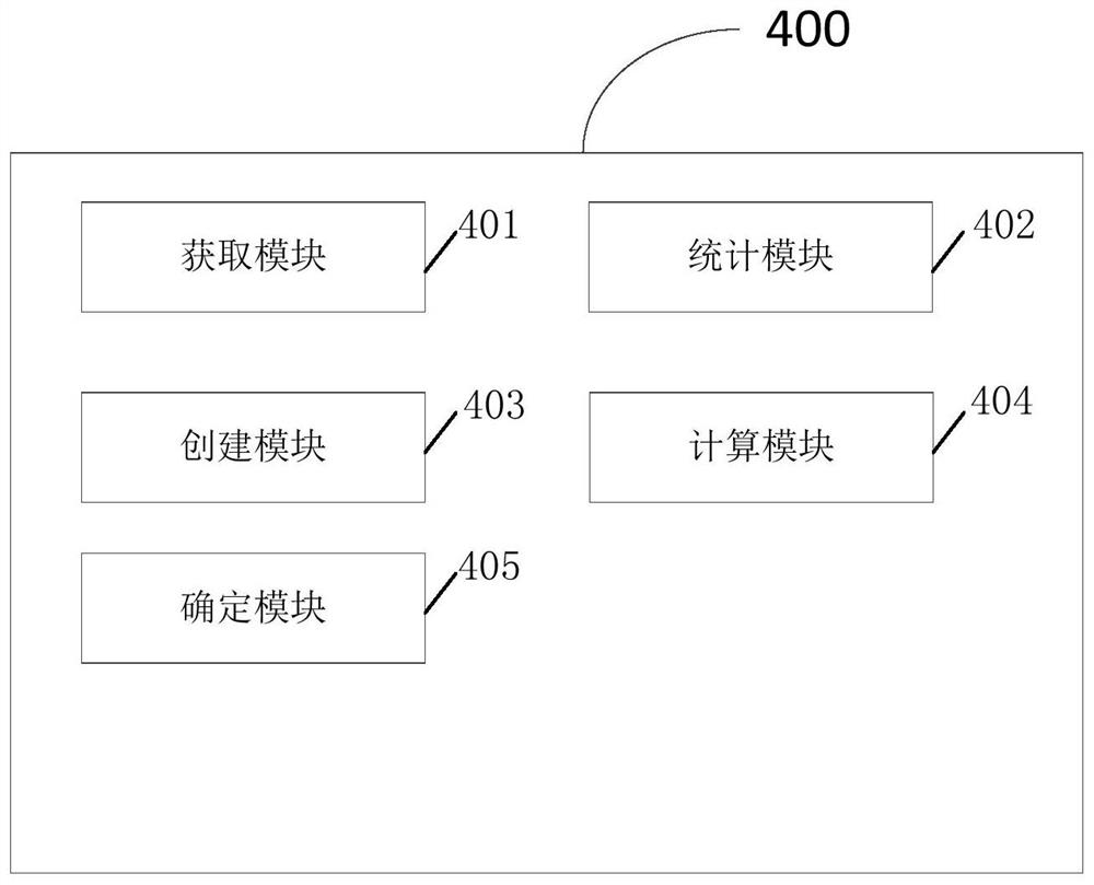 Node management method, system, equipment and medium