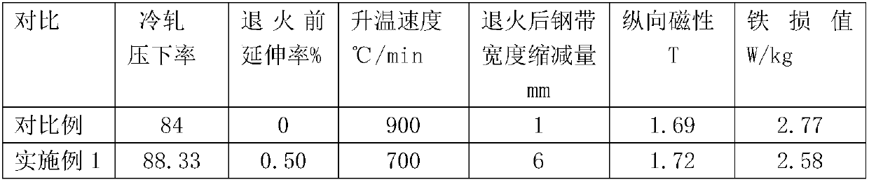 Production method for non-oriented electrical steel product with excellent longitudinal electromagnetic properties