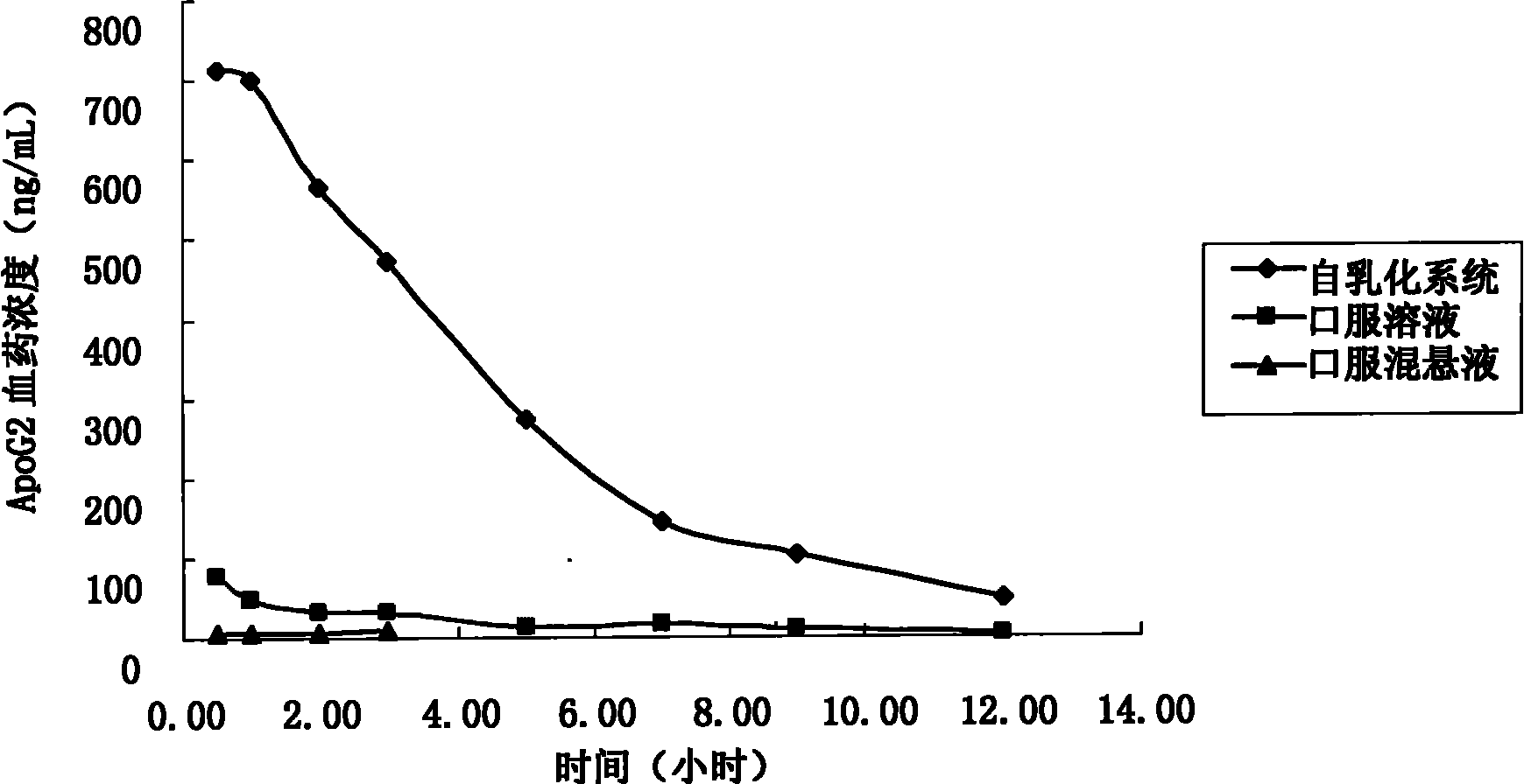 Apogossypolone self-emulsifying drug delivery system and preparation method thereof