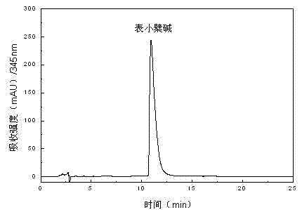 Method for separating and purifying monomer compounds from Chinese medicinal herb rhizoma coptidis