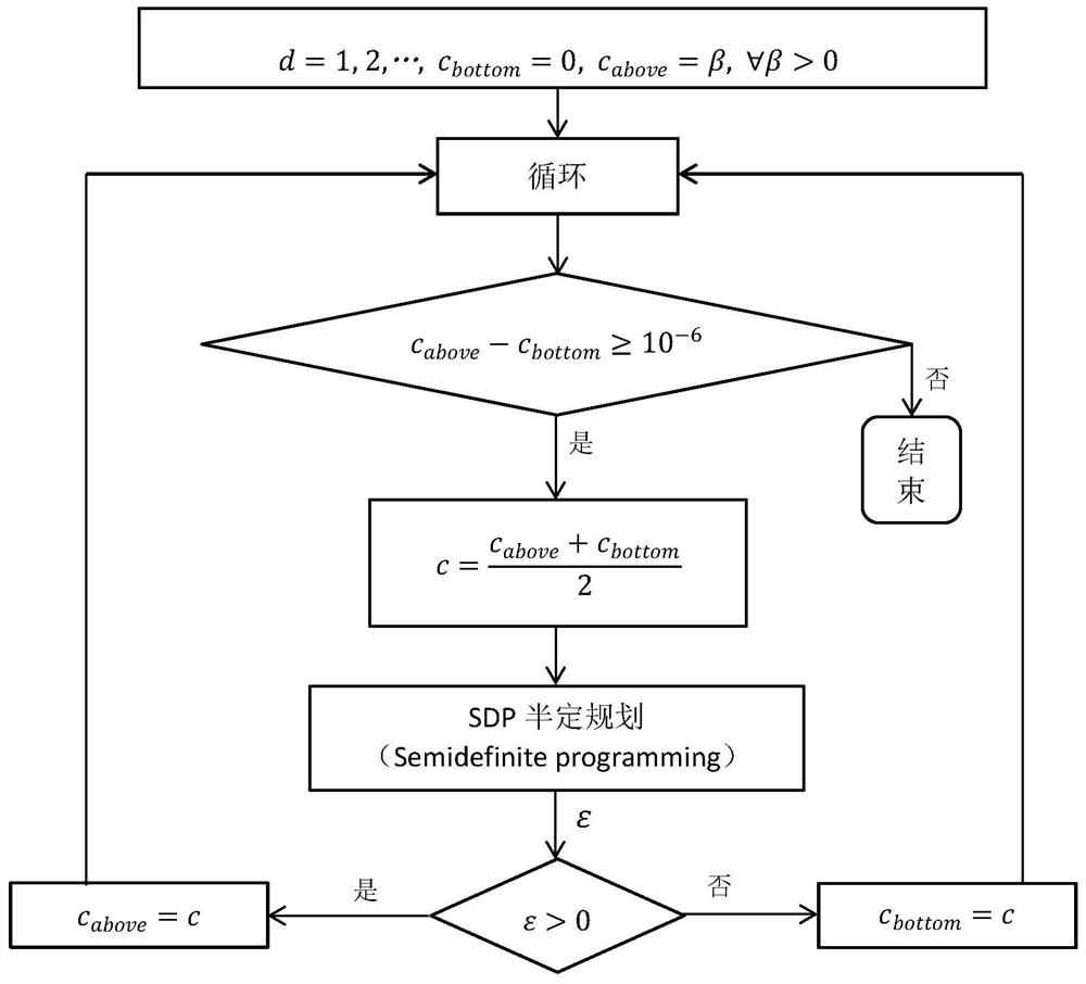 A Method for Estimating the Peak Upper Limit of the Impulse Response of a Nonlinear System