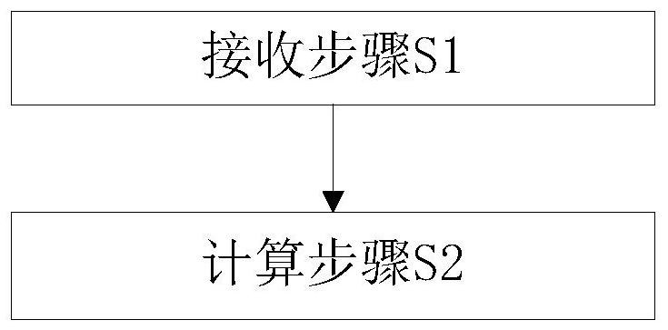 Method and system for evaluating completion progress of manufactured product