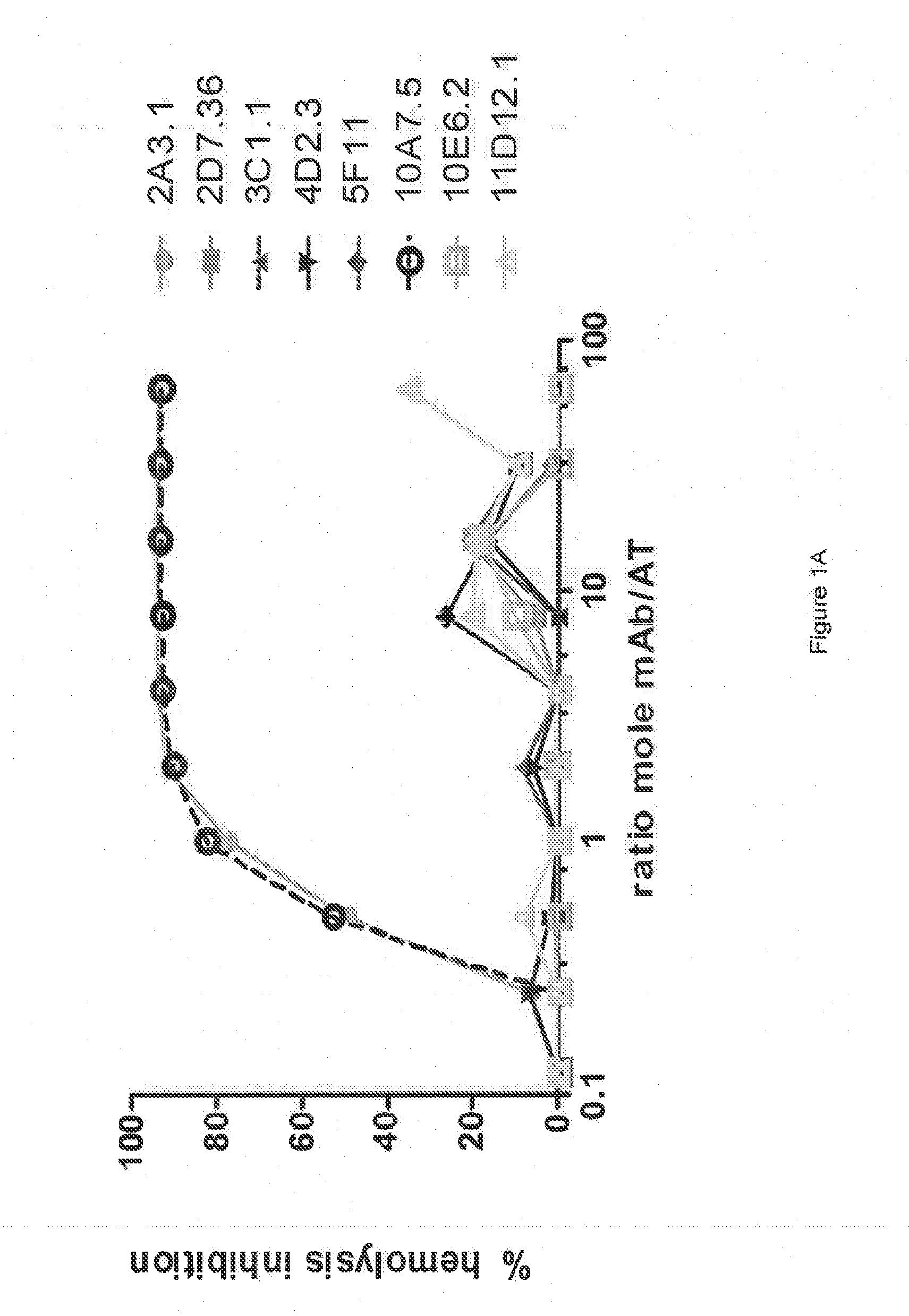 Antibodies that specifically bind staphylococcus aureus alpha toxin and methods of use
