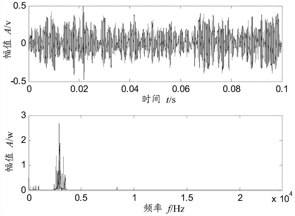 Stochastic resonance method based on multi-scale noise adjustment
