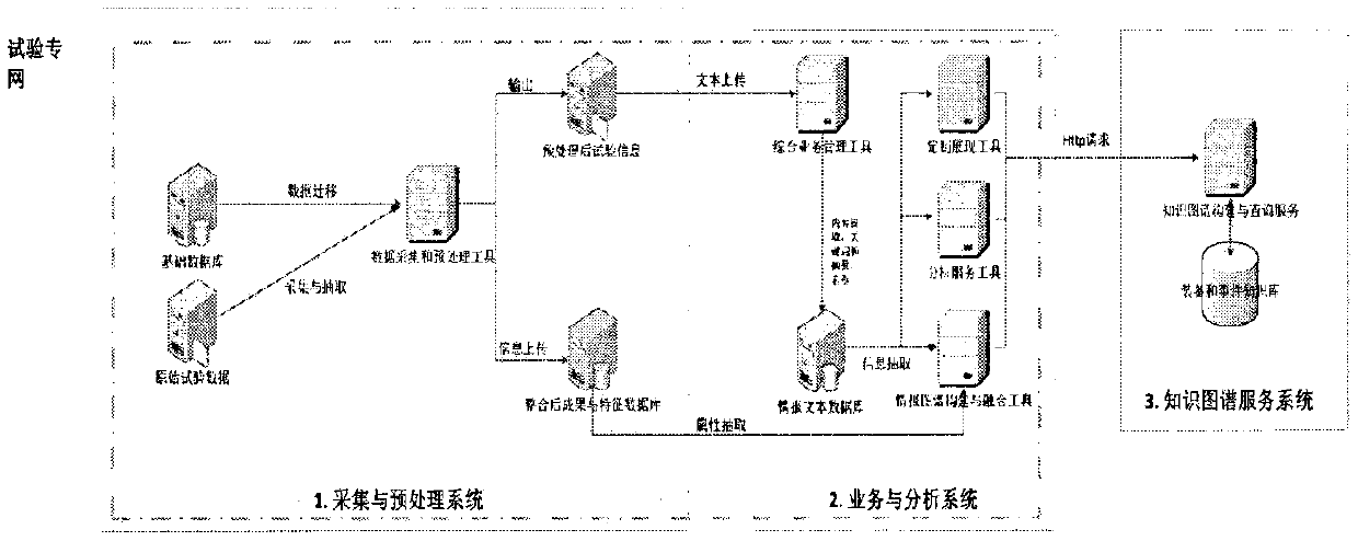 Equipment test system planning decision-making method and system based on knowledge graph analysis