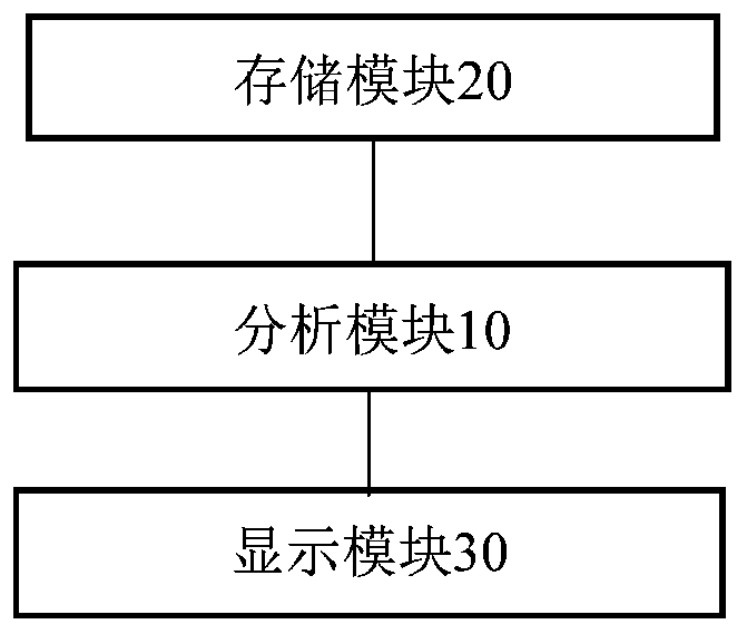 Property Duty Intelligent Assistance System