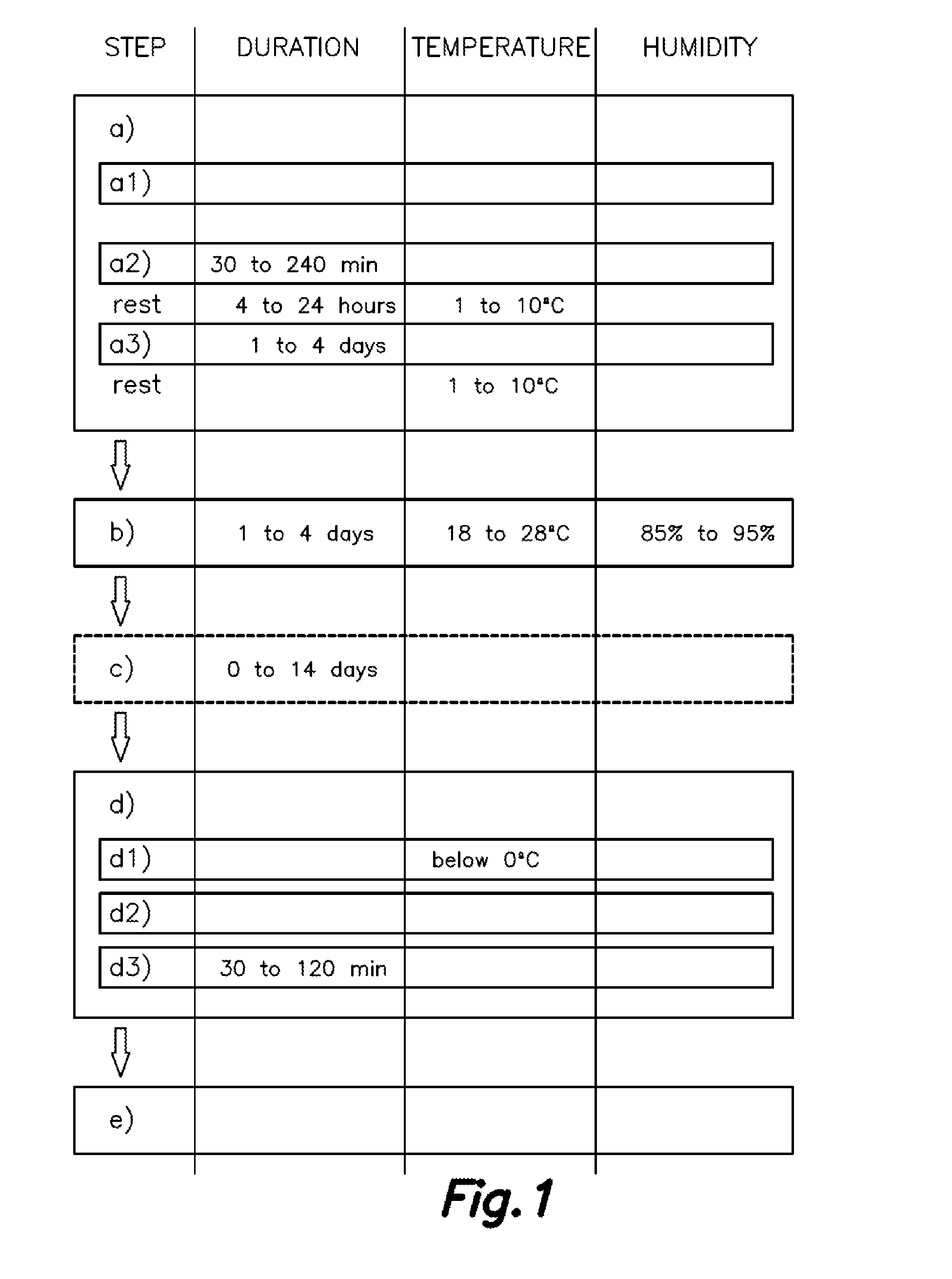 Process for curing meat using a starter culture