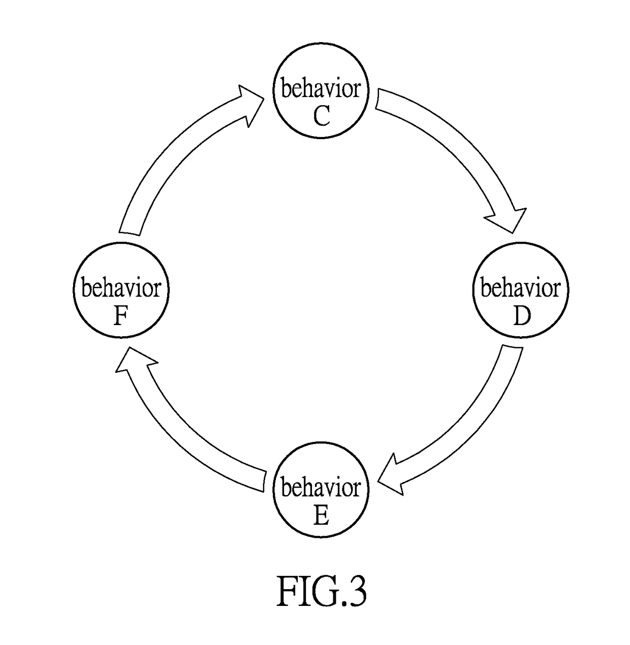 System and method for information security management based on application level log analysis