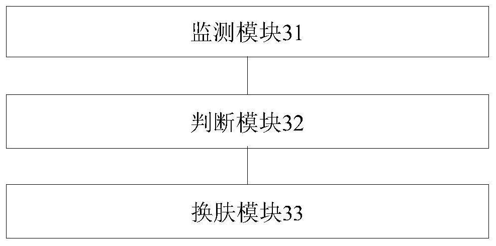 Dynamic skin changing method and device for chart following user interface and computer equipment