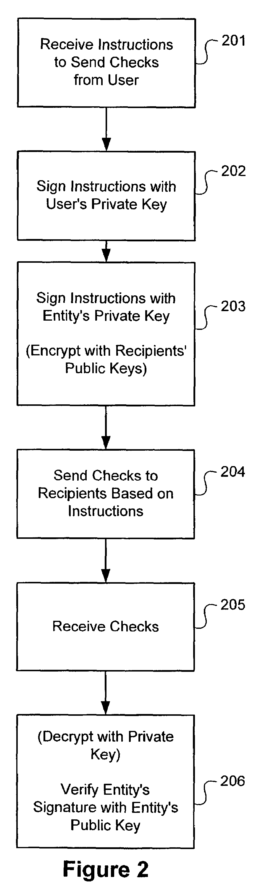 System and method for electronic authorization of batch checks