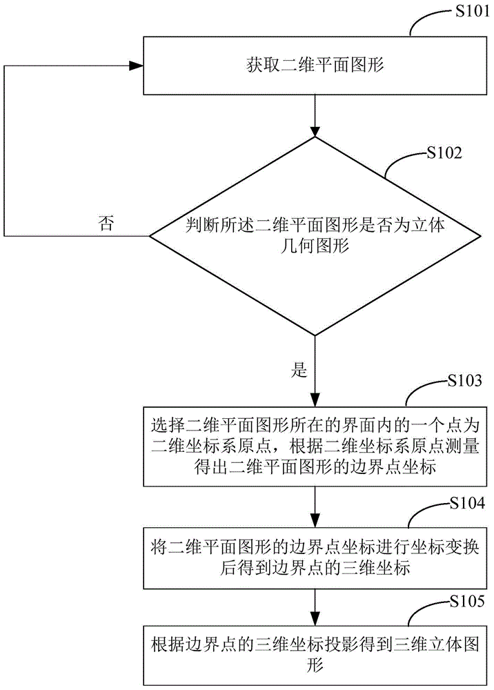 Geometrical stereoscopic graph projection device and projection method
