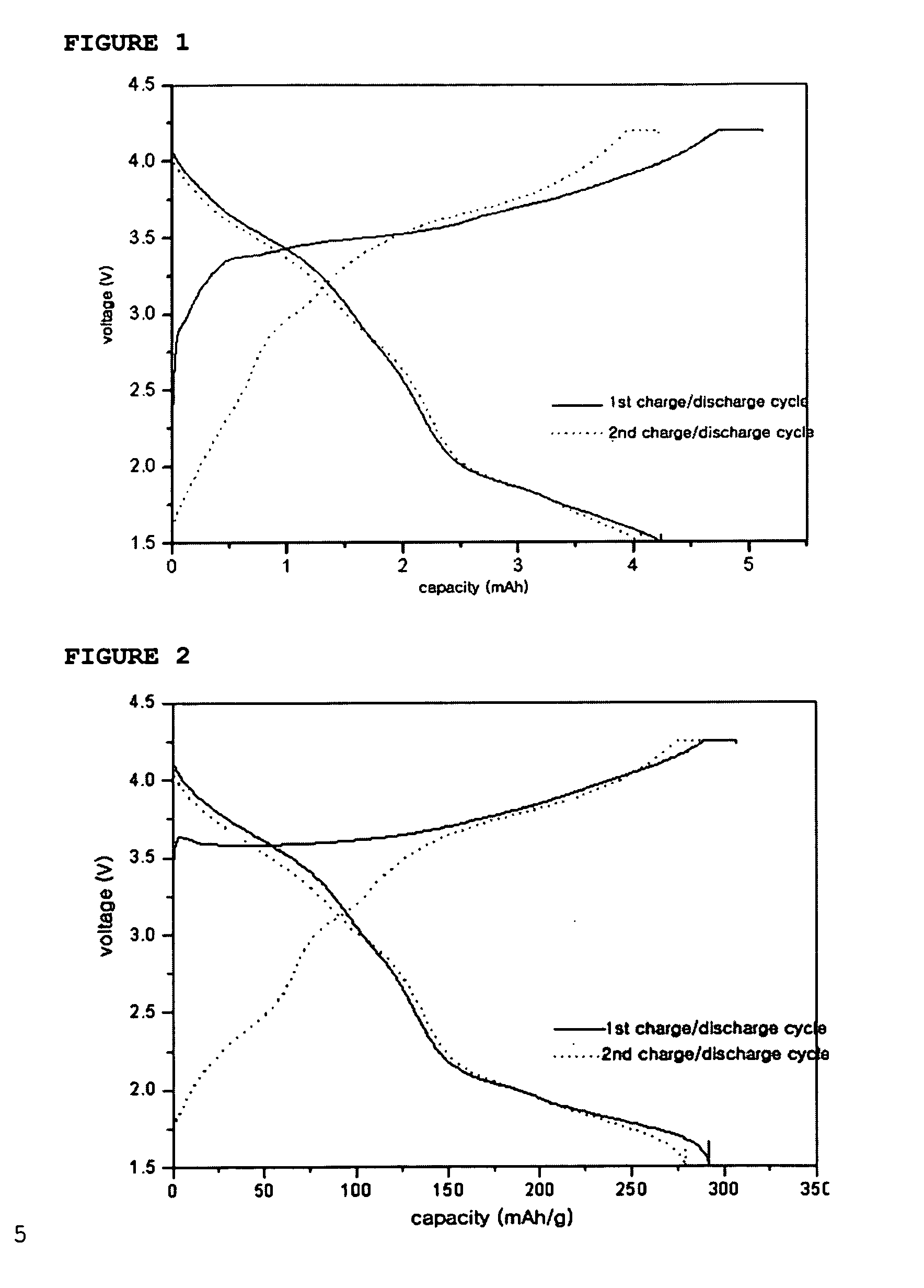 System of lithium ion battery containing material with high irreversible capacity