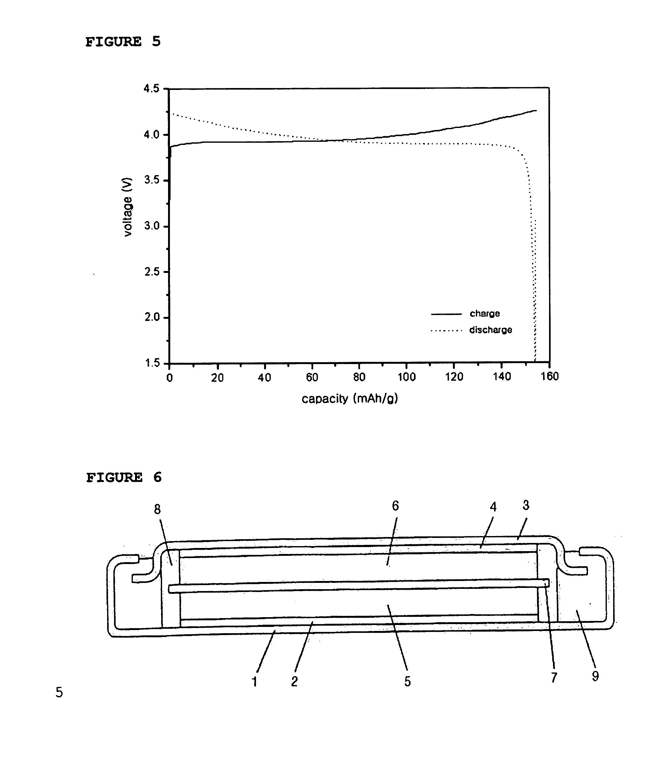 System of lithium ion battery containing material with high irreversible capacity
