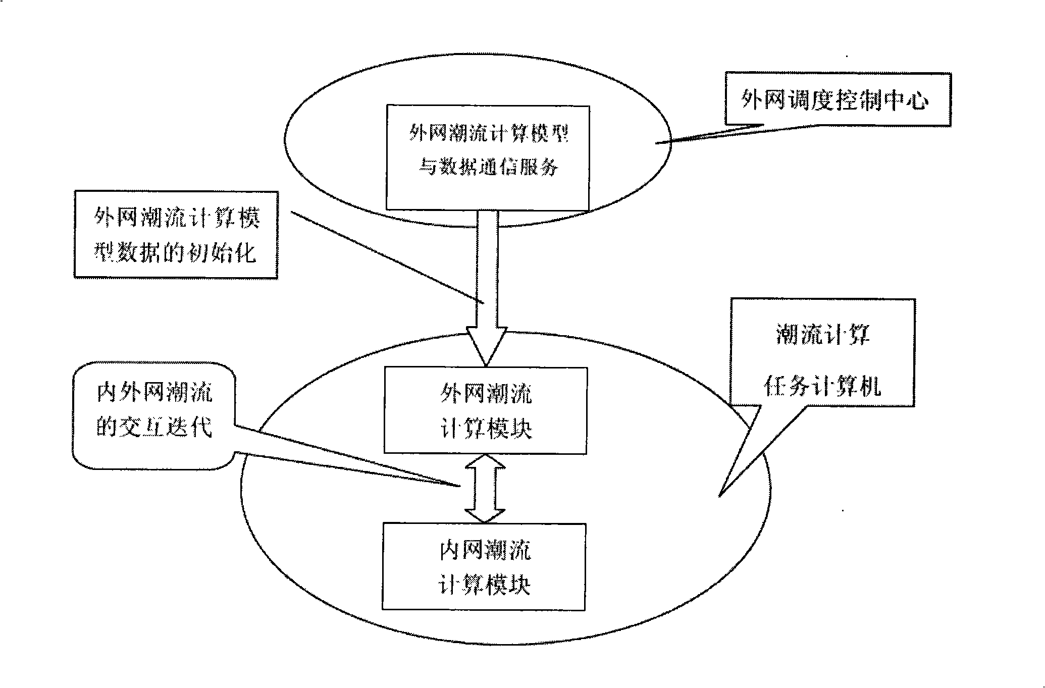 Interconnected electric network distributed current calculating method on the basis of alternation and iteration of current module
