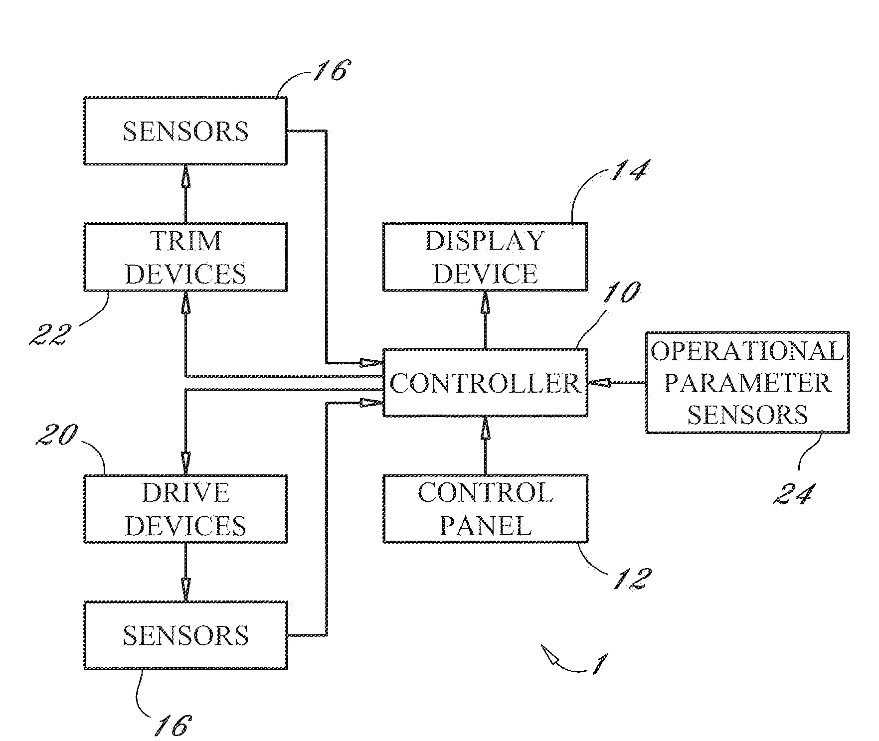 Programmable Automatic Trim Control System For Marine Applications