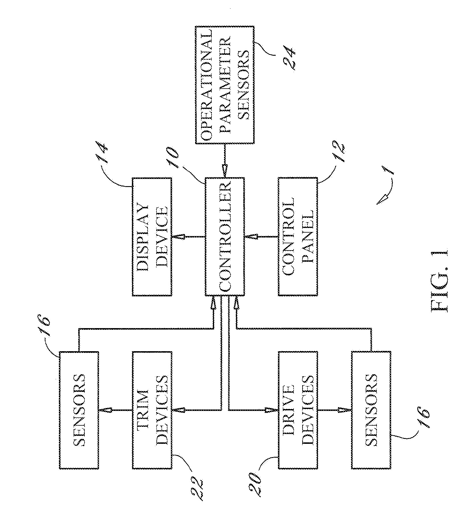 Programmable Automatic Trim Control System For Marine Applications