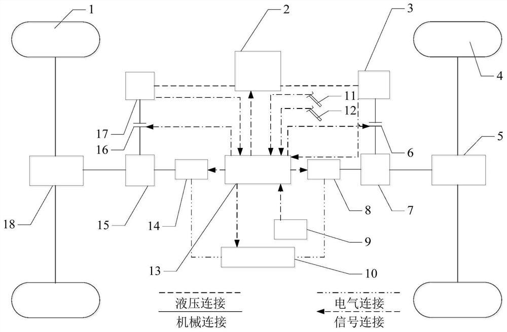 An electro-hydraulic hybrid power system applied to SUV and its control method
